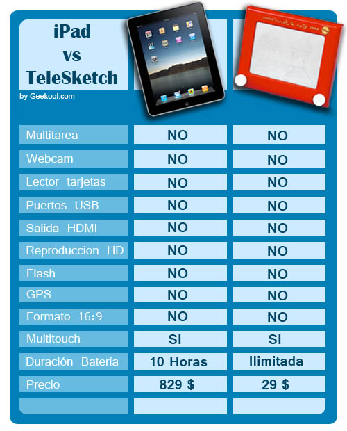 ipad%20vs%20telesketch.jpg
