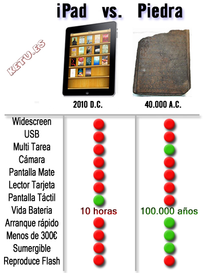 ipad%20vs%20piedraketu.jpg